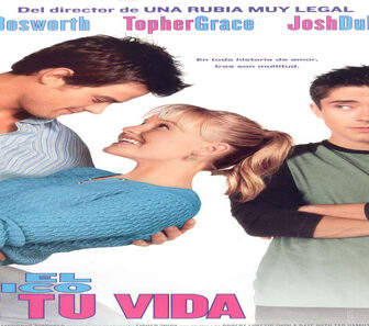 فيلم Win A Date With Tad Hamilton 2004 مترجم